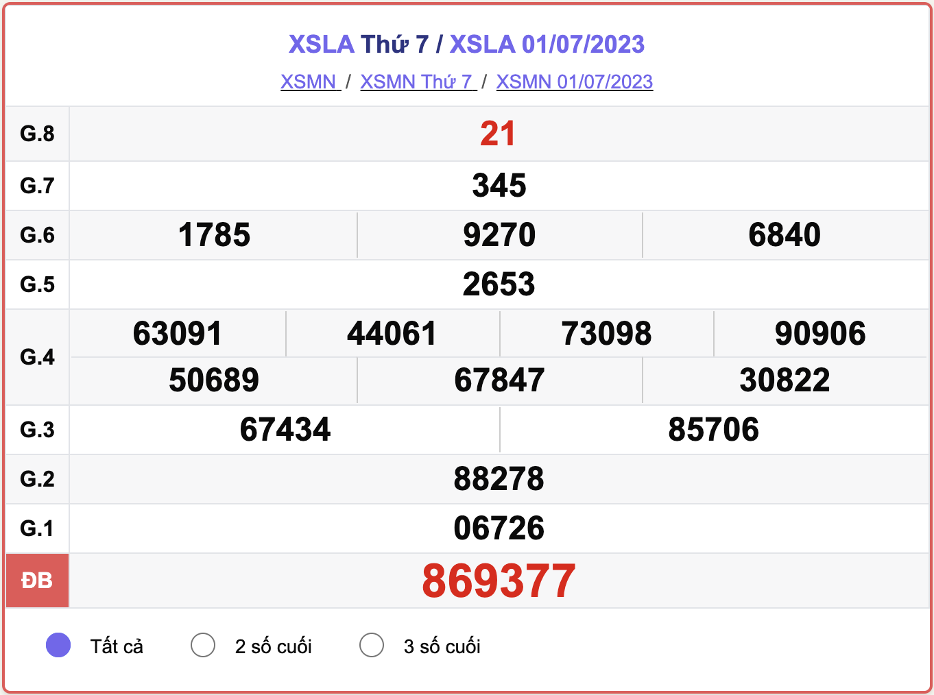 XSLA 1/7, kết quả xổ số Long An hôm nay 1/7/2023