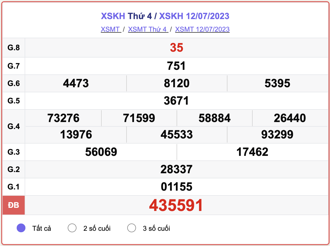 XSKH 12/7, kết quả xổ số Khánh Hòa hôm nay 12/7/2023