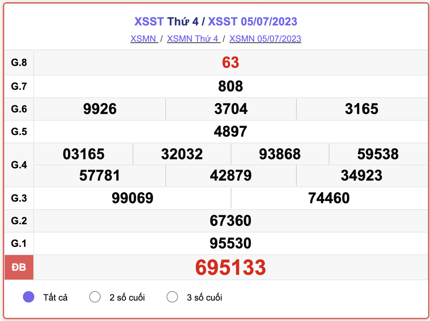 XSST thứ 4, kết quả xổ số Sóc Trăng hôm nay 5/7/2023