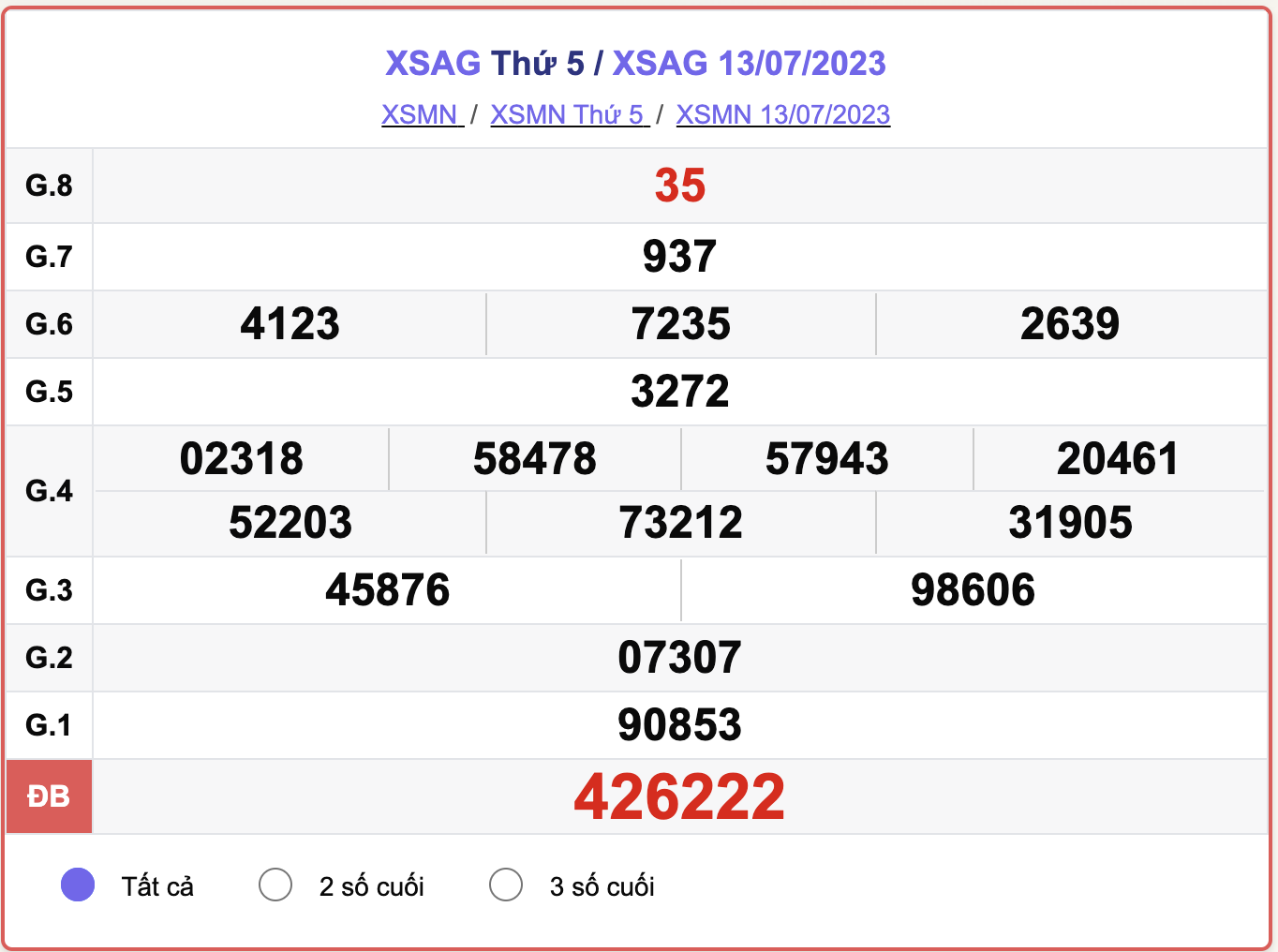 XSAG 13/7, kết quả xổ số An Giang hôm nay 13/7/2023