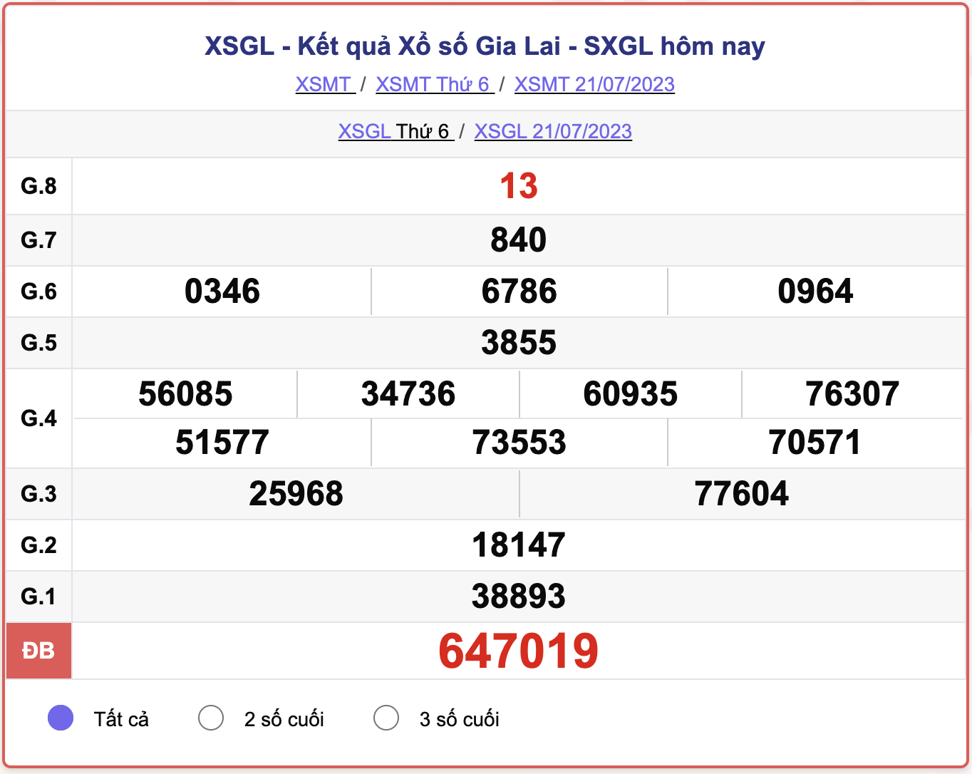XSGL thứ 6, kết quả xổ số Gia Lai hôm nay 21/7/2023
