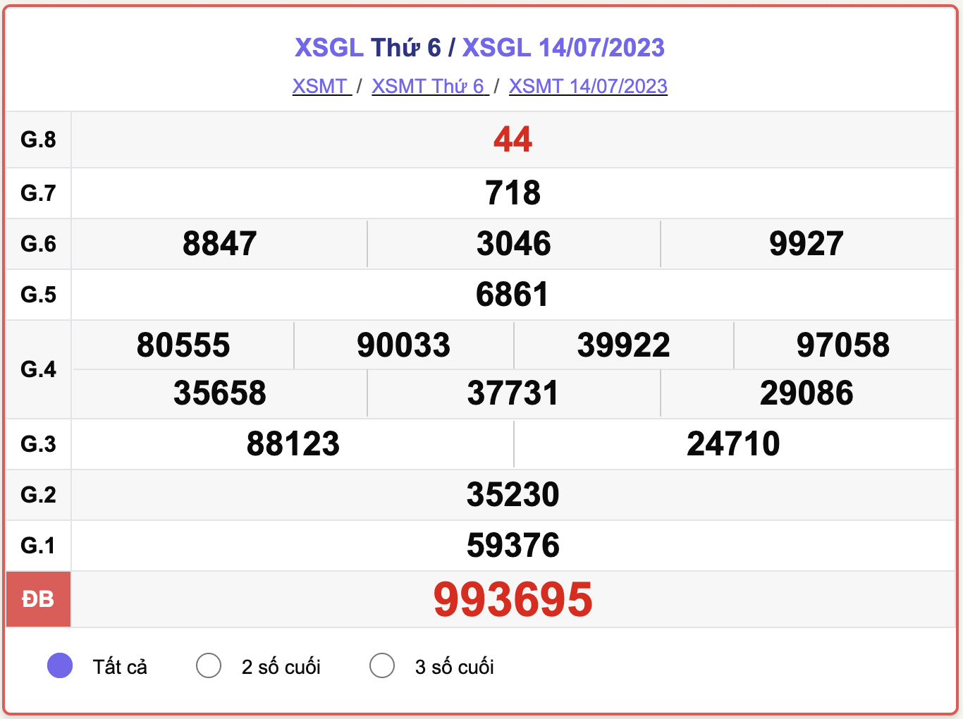 XSGL thứ 6, kết quả xổ số Gia Lai hôm nay 14/7/2023