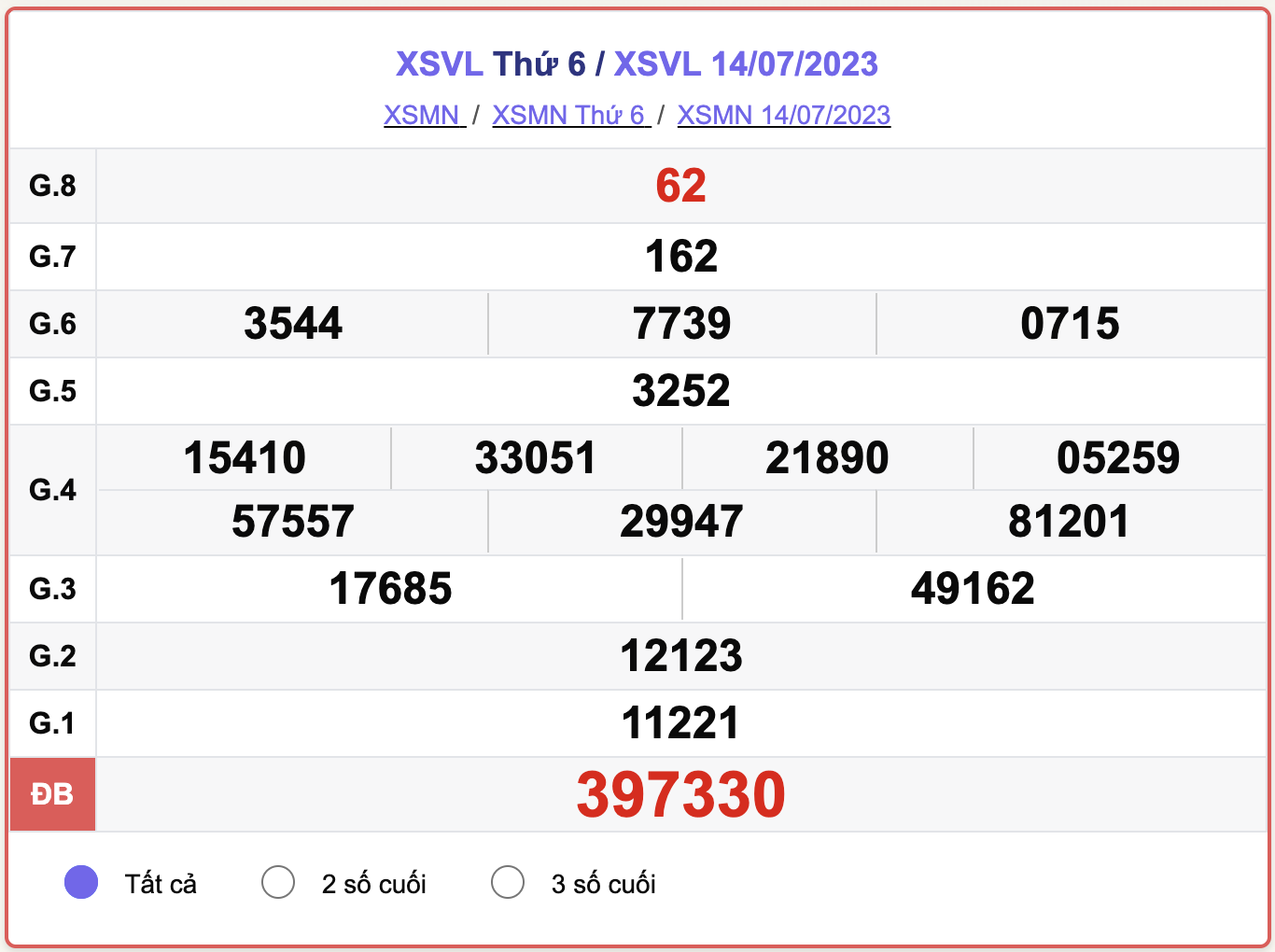 XSVL thứ 6, kết quả xổ số Vĩnh Long hôm nay 14/7/2023