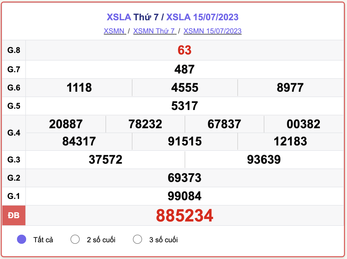 XSMN thứ 7, kết quả xổ số Long An hôm nay 15/7/2023