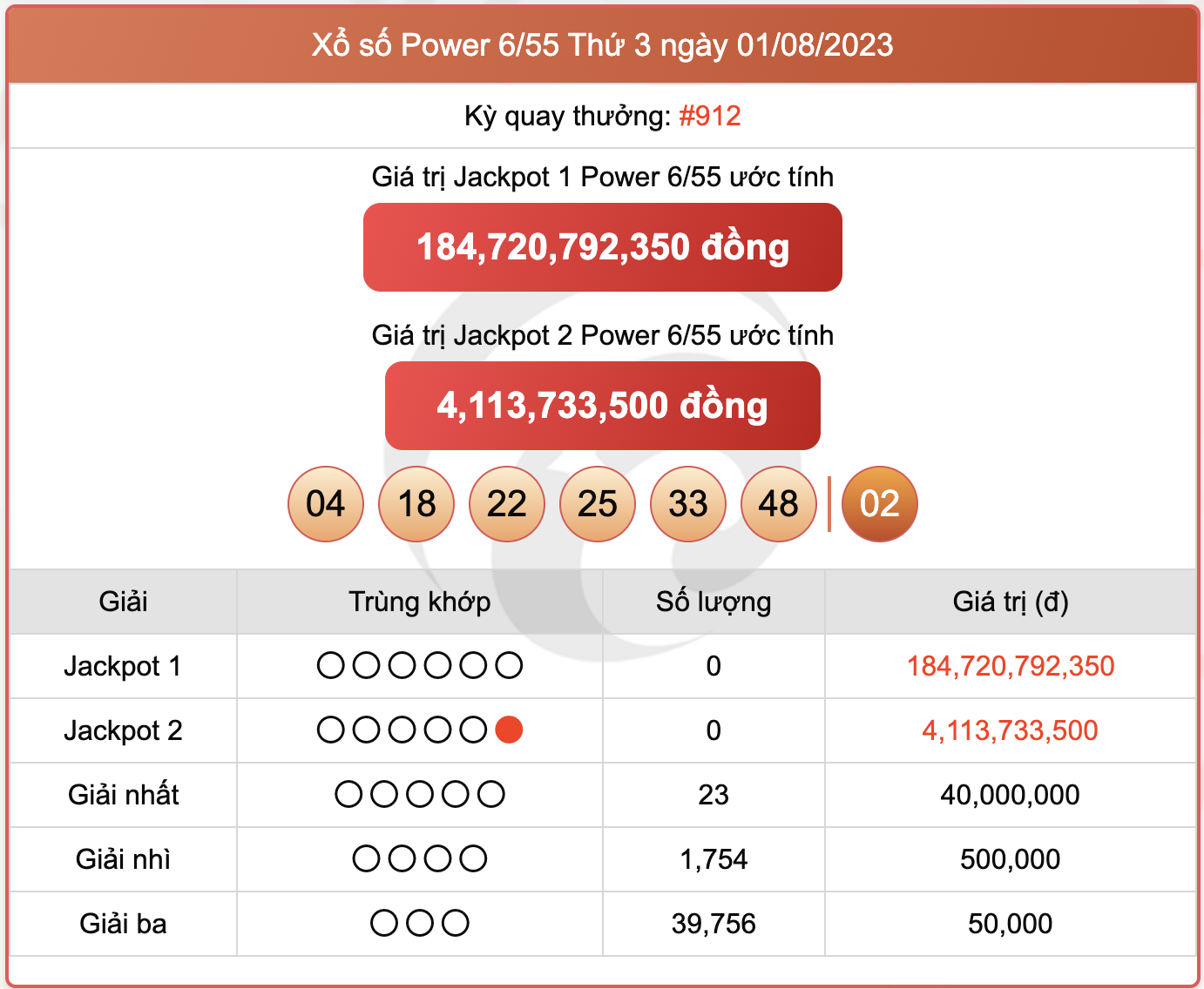 XS Power 6/55, kết quả xổ số Vietlott hôm nay 1/8/2023