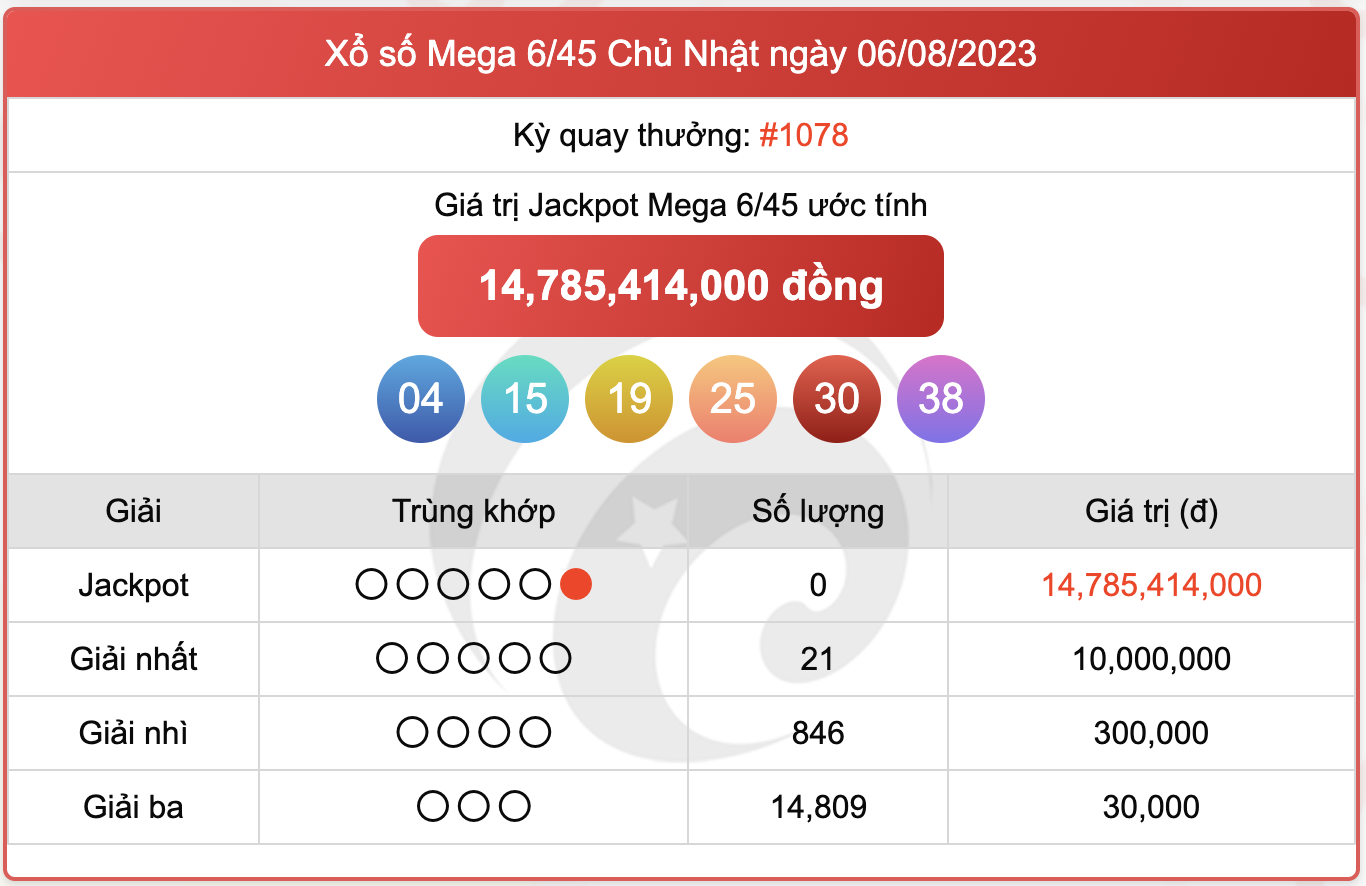 XS Mega 6/45, kết quả xổ số Vietlott hôm nay 6/8/2023