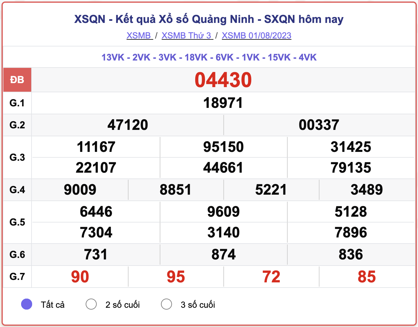 XSMB thứ 3, kết quả xổ số Quảng Ninh ngày 1/8/2023