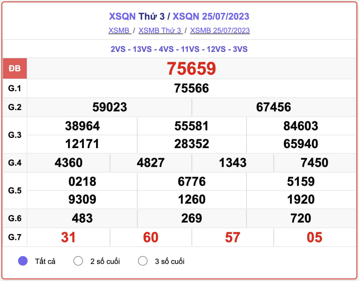 XSMB thứ 3, kết quả xổ số Quảng Ninh ngày 25/7/2023