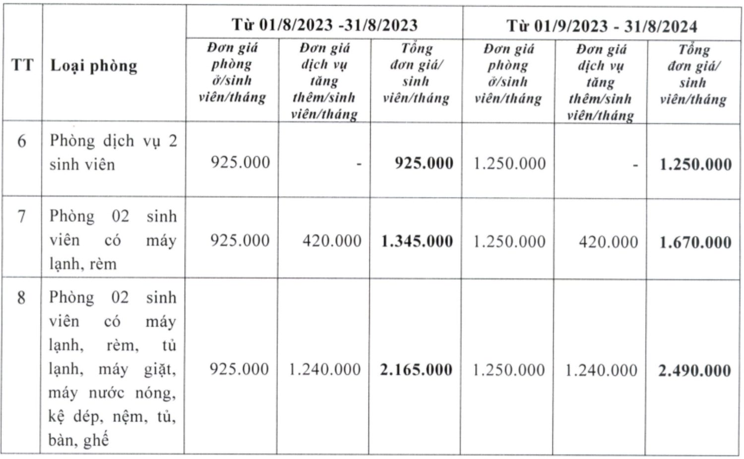 Bảng giá tiền phòng ký túc xá trường Đại học Công nghệ Thông tin năm học 2023 - 2024.