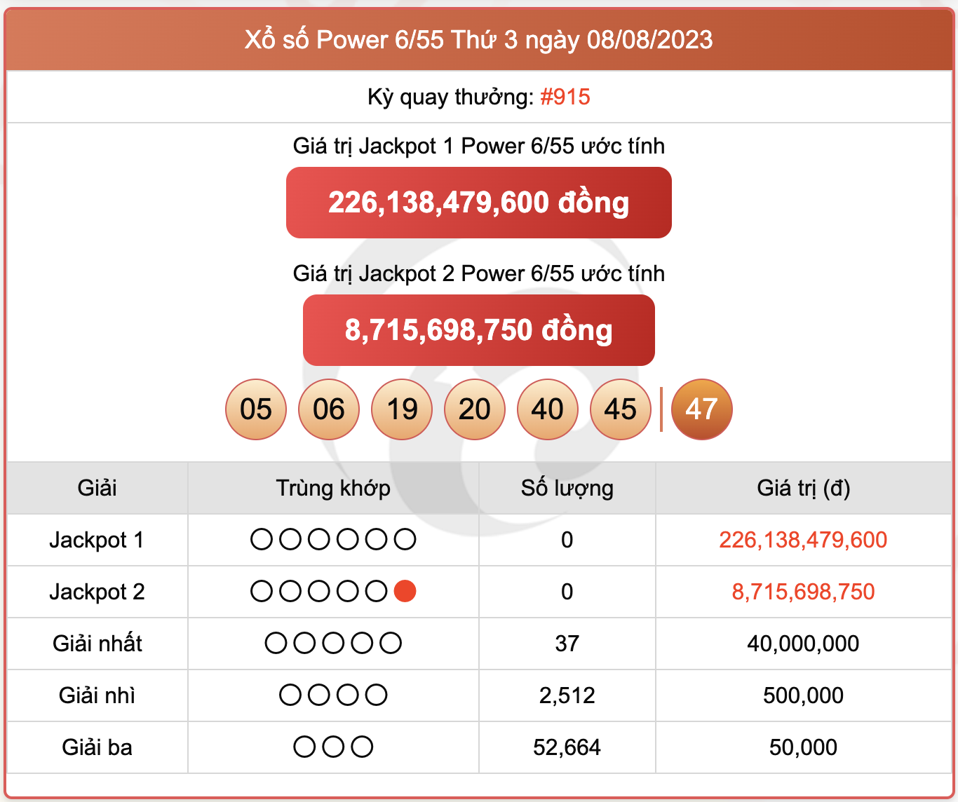 XS Power 6/55, kết quả xổ số Vietlott hôm nay 8/8/2023