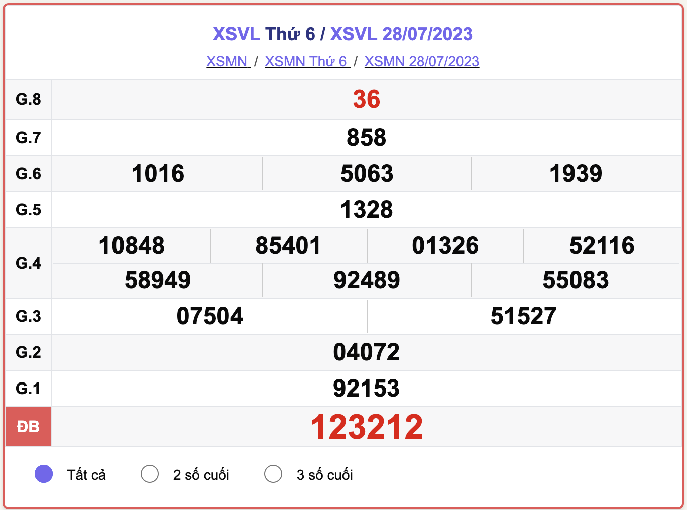 XSVL thứ 6, kết quả xổ số Vĩnh Long hôm nay 28/7/2023