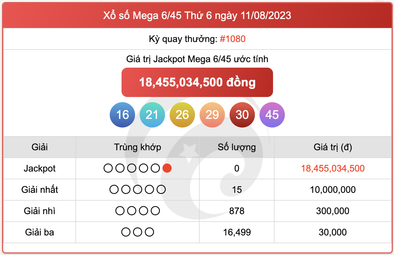 XS Mega 6/45, kết quả xổ số Vietlott hôm nay 11/8/2023