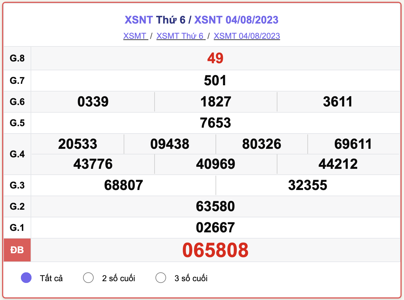 XSNT thứ 6, kết quả xổ số Ninh Thuận ngày 4/8/2023