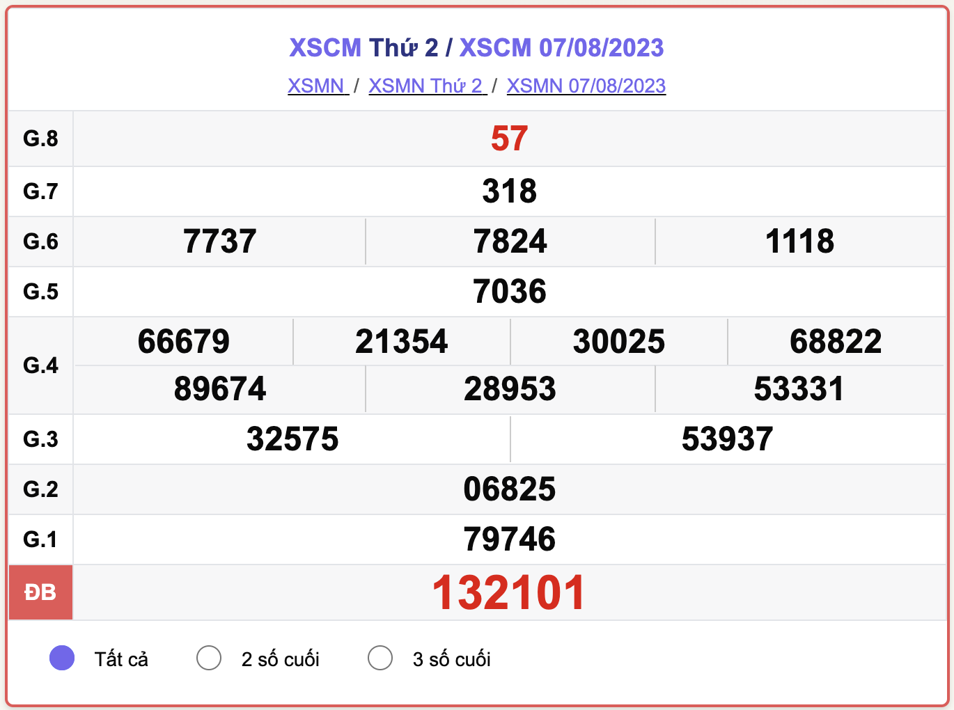 XSCM 7/8, kết quả xổ số Cà Mau hôm nay 7/8/2023