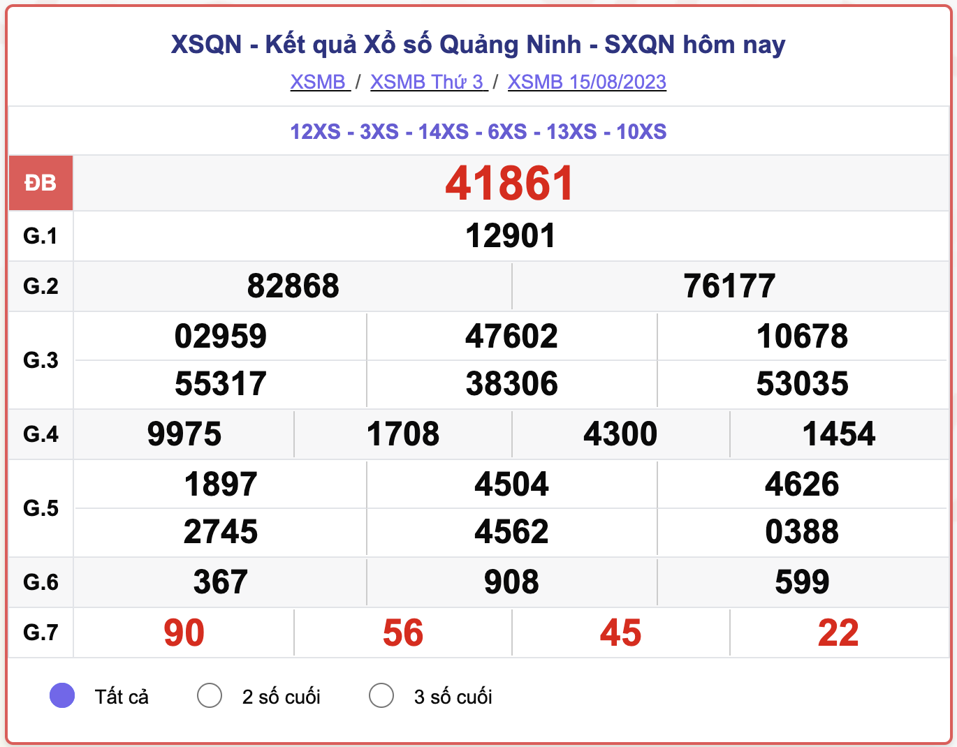 XSMB thứ 3, kết quả xổ số Quảng Ninh ngày 15/8/2023