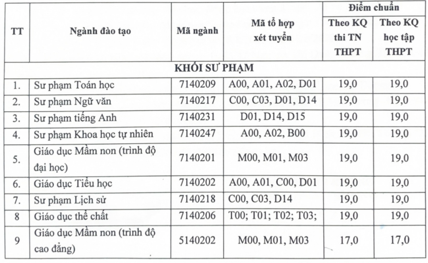 Điểm chuẩn Đại học Hải Dương 2023 - 1