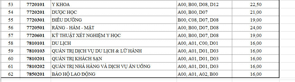 Điểm chuẩn Đại học Văn Lang năm 2023.