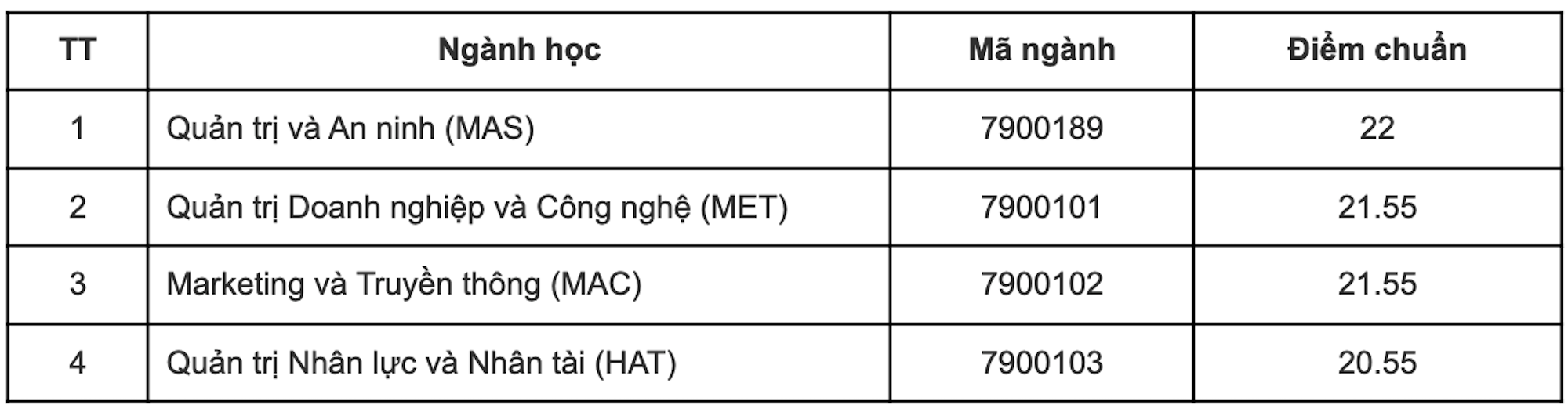 Điểm chuẩn 12 trường thành viên Đại học Quốc gia Hà Nội 2023 - 5