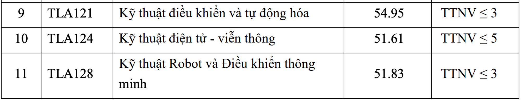 Điểm chuẩn Đại học Thủy lợi 2023 cao nhất 25,89 - 4