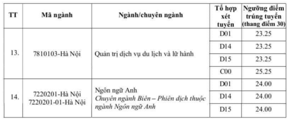Điểm chuẩn Đại học Nội vụ Hà Nội 2023.