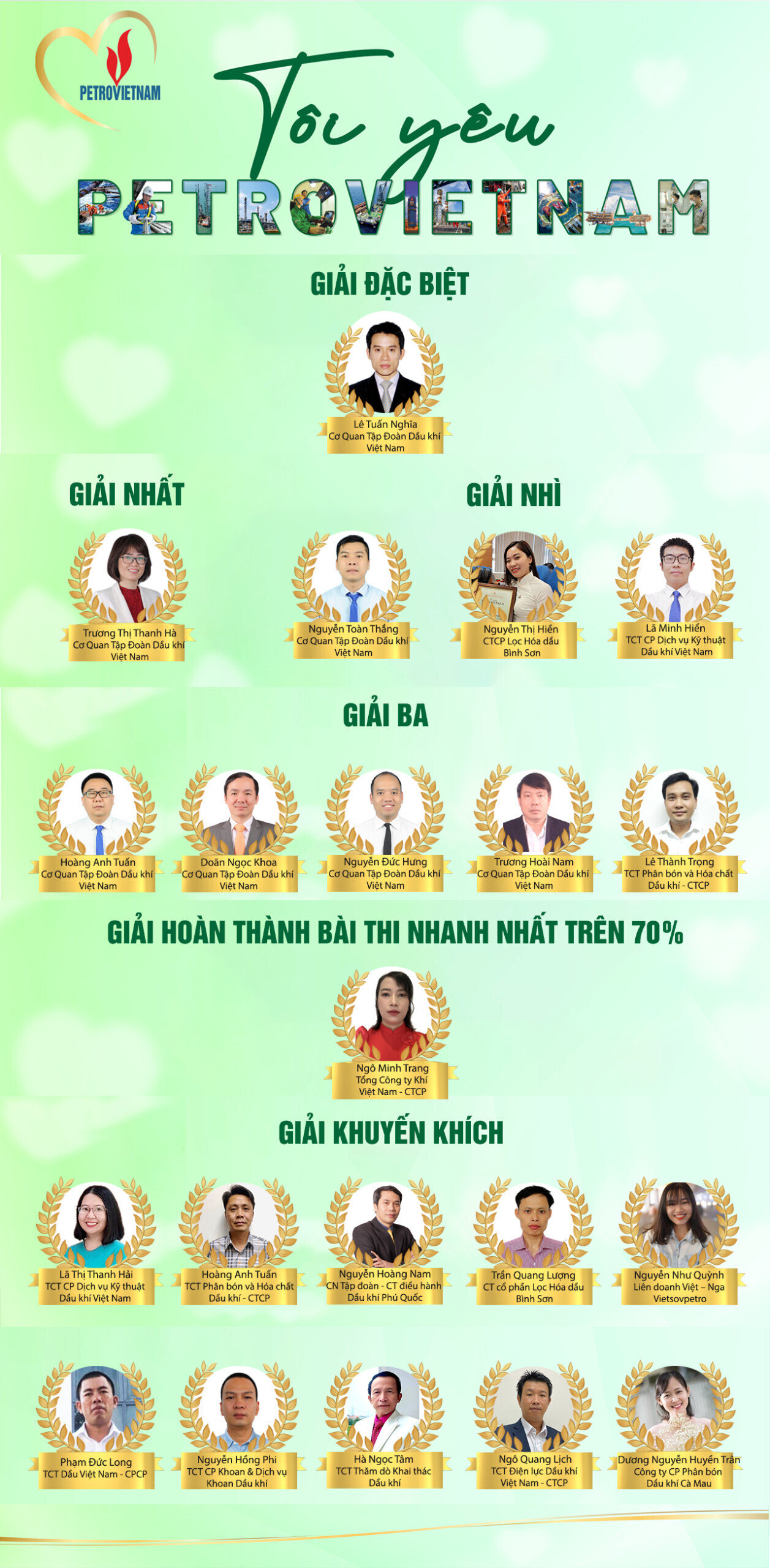Tập thể và cá nhân đạt giải cuộc thi online “Tôi yêu Petro Vietnam”.