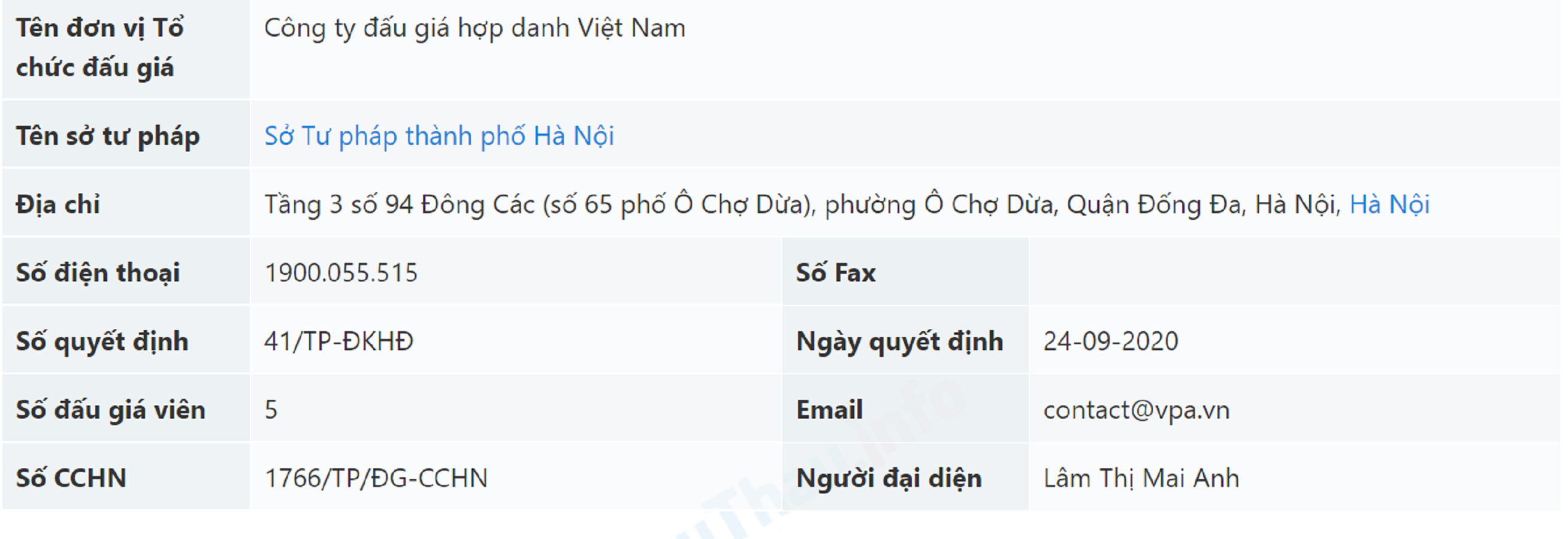 Dữ liệu về Công ty đấu giá hợp danh Việt Nam.