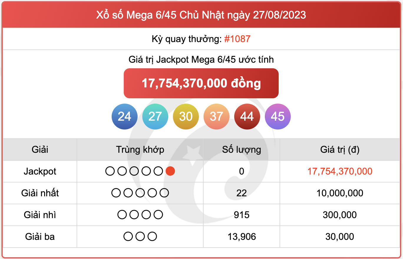 XS Mega 6/45, kết quả xổ số Vietlott hôm nay 27/8/2023