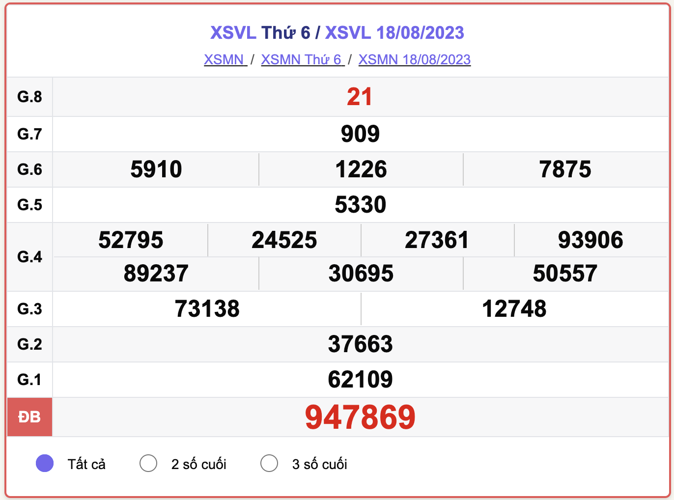 XSVL thứ 6, kết quả xổ số Vĩnh Long hôm nay 18/8/2023