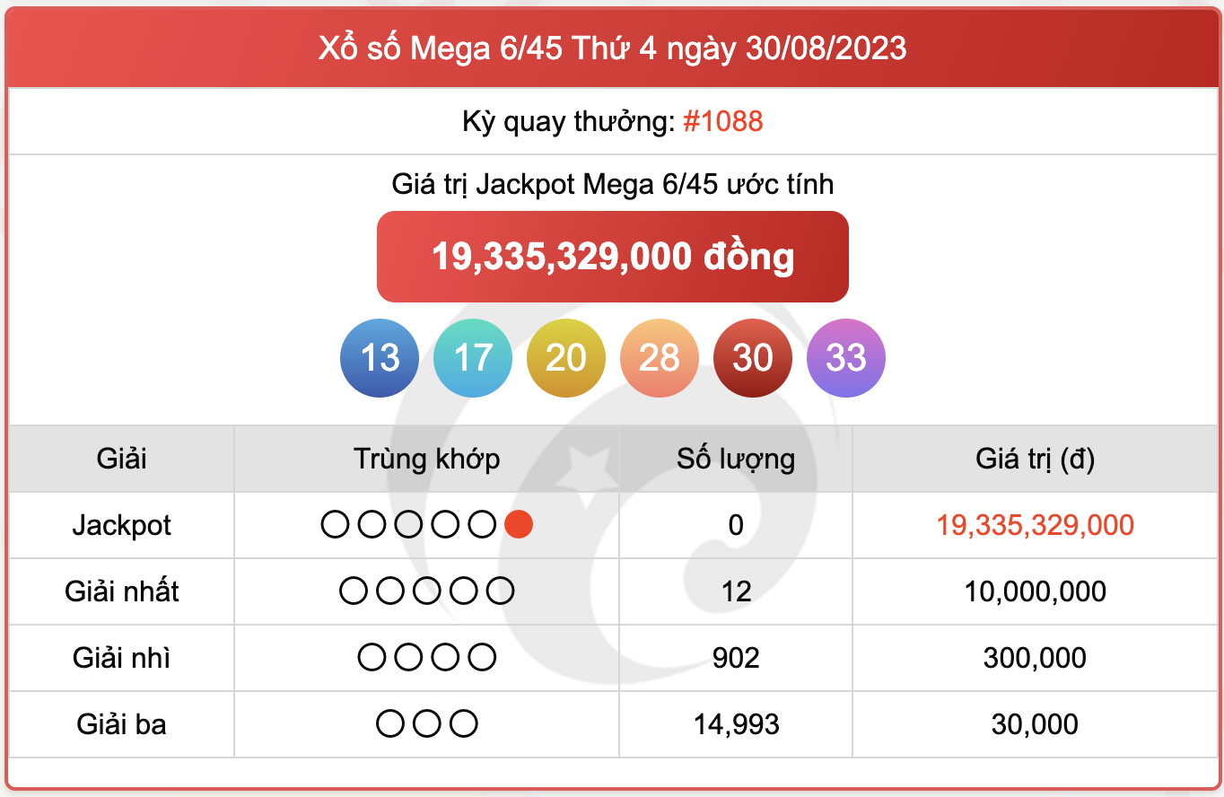 XS Mega 6/45, kết quả xổ số Vietlott ngày 30/8/2023