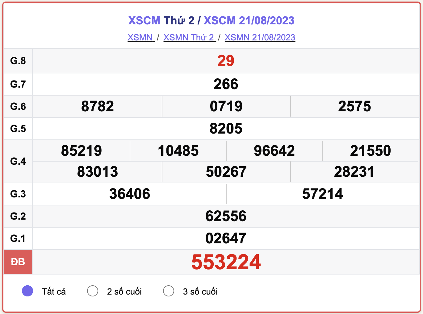 XSCM 21/8, kết quả xổ số Cà Mau hôm nay 21/8/2023