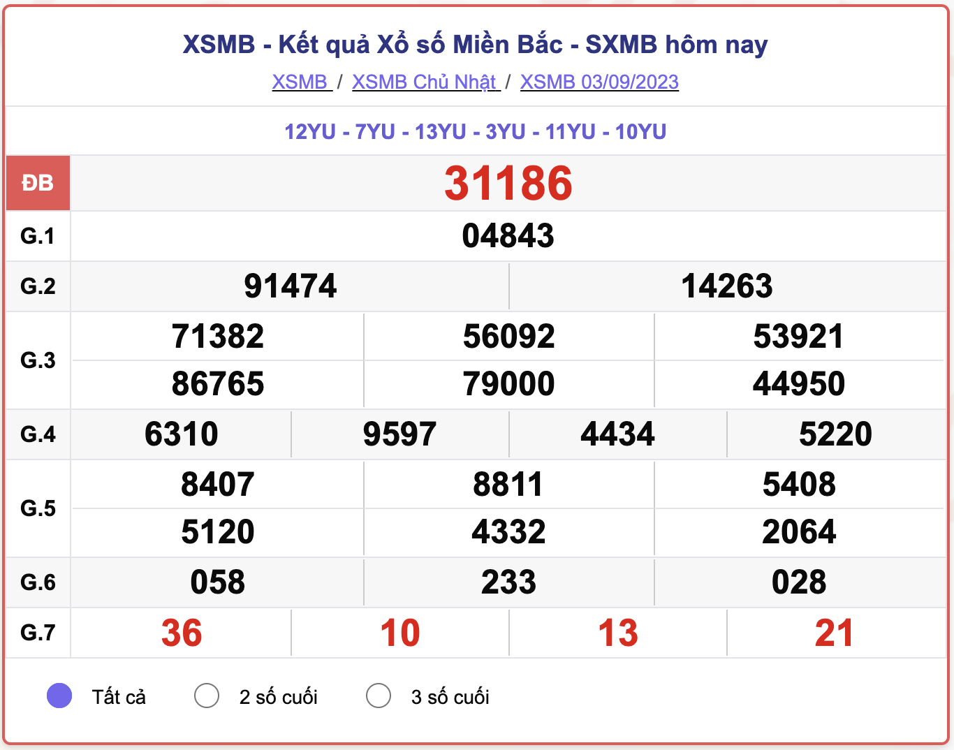 XSMB 3/9, kết quả xổ số miền Bắc hôm nay 3/9/2023