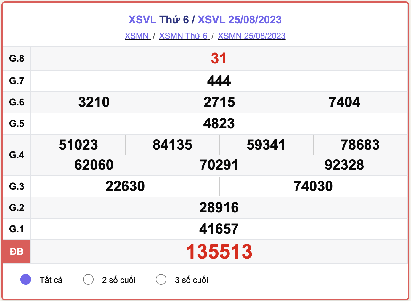 XSVL thứ 6, kết quả xổ số Vĩnh Long hôm nay 25/8/2023