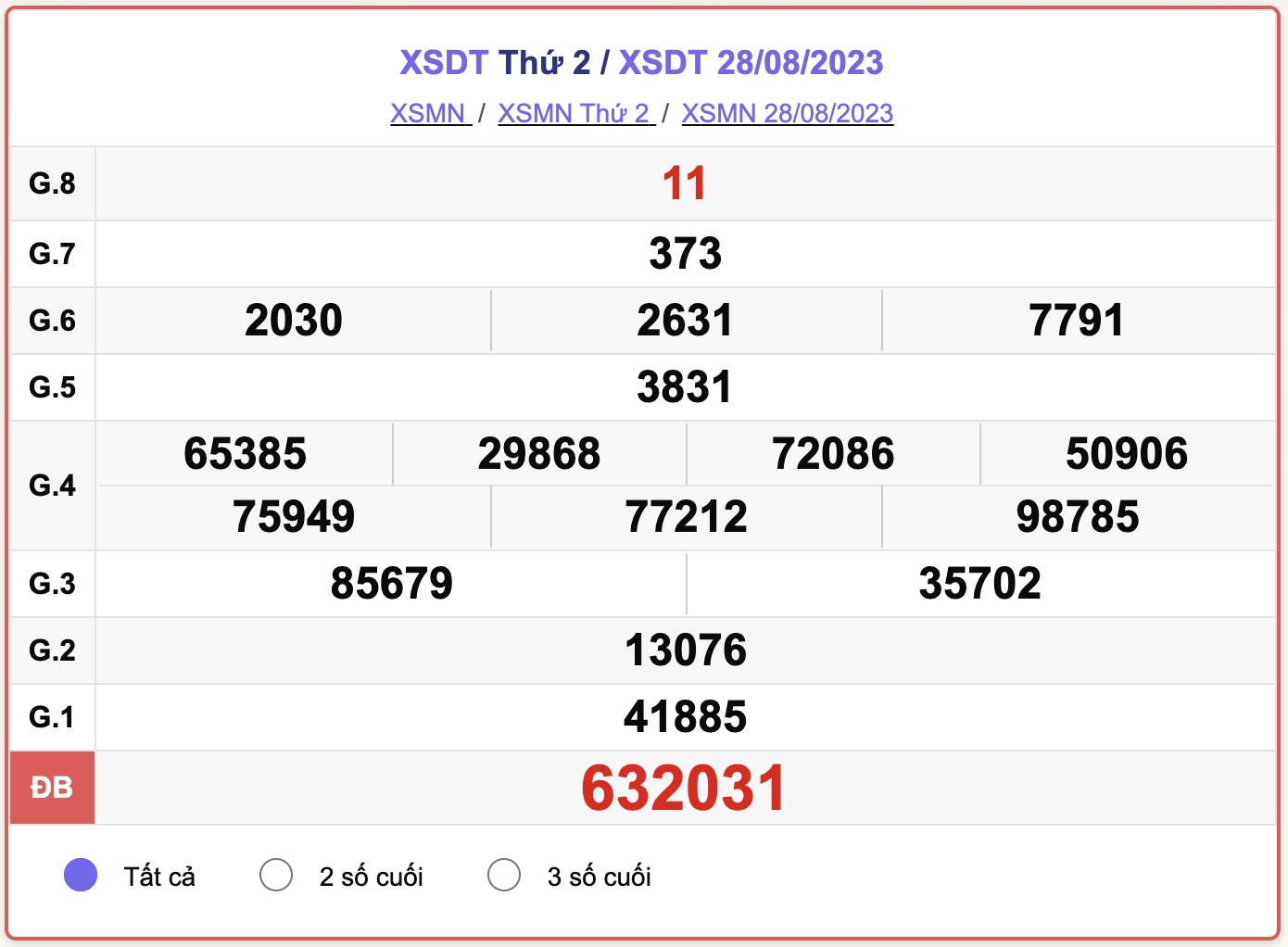 XSDT 28/8, kết quả xổ số Đồng Tháp ngày 28/8/2023