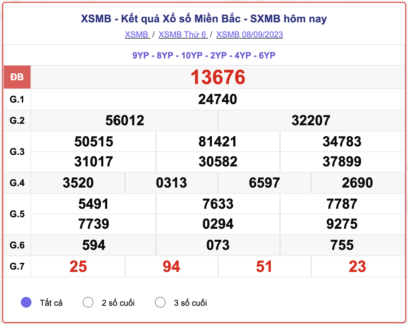 XSMB 8/9, kết quả xổ số miền Bắc hôm nay 8/9/2023