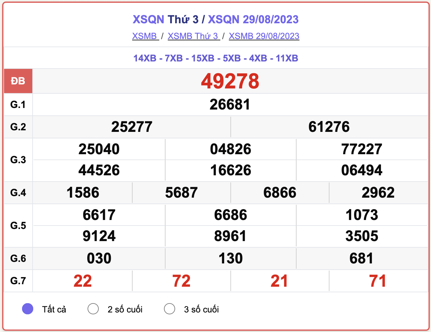 XSMB thứ 3, kết quả xổ số Quảng Ninh ngày 29/8/2023