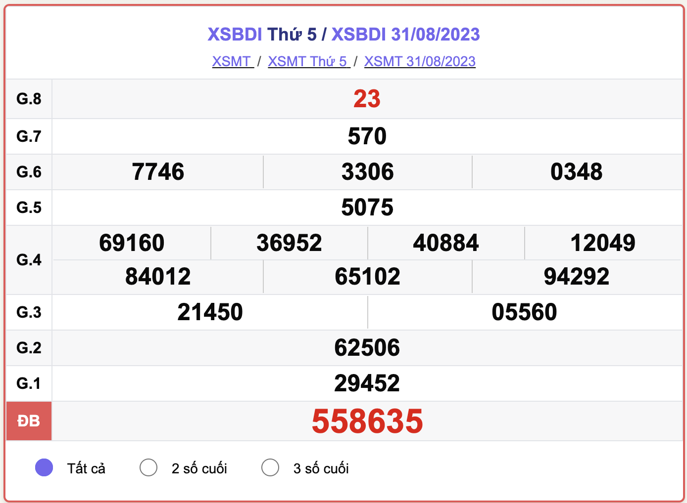 XSBDI thứ 5, kết quả xổ số Bình Định hôm nay 31/8/2023