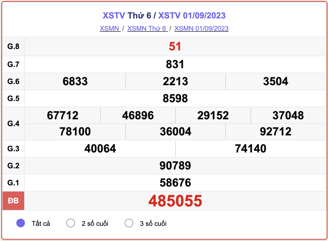 XSTV thứ 6, kết quả xổ số Trà Vinh hôm nay 1/9/2023