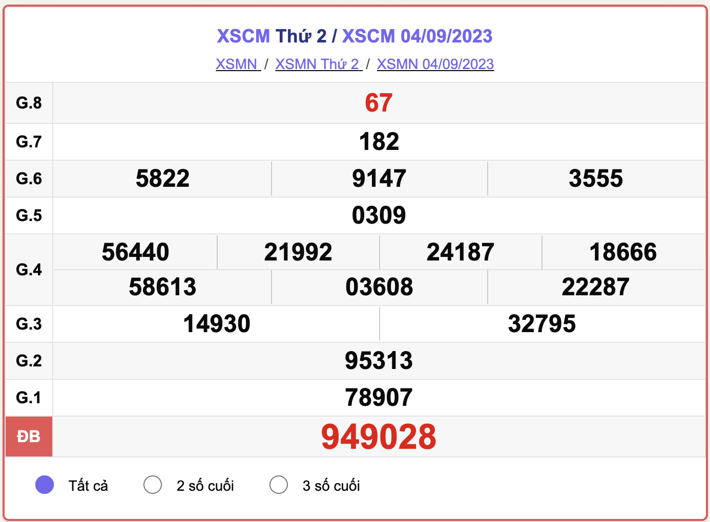 XSCM 4/9, kết quả xổ số Cà Mau hôm nay 4/9/2023