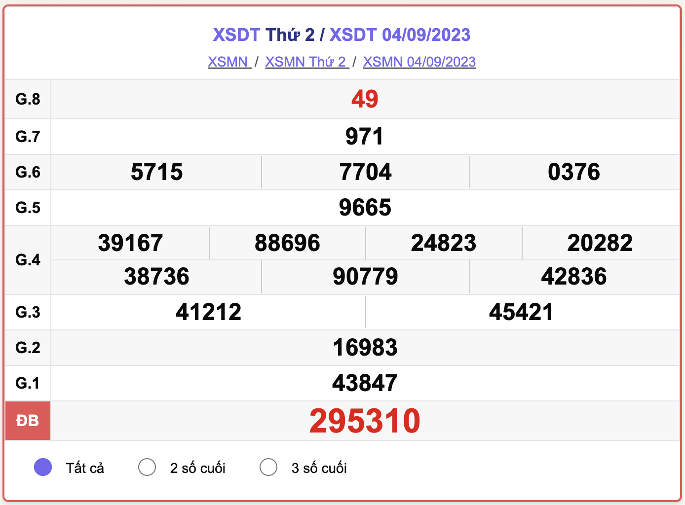 XSDT 4/9, kết quả xổ số Đồng Tháp ngày 4/9/2023