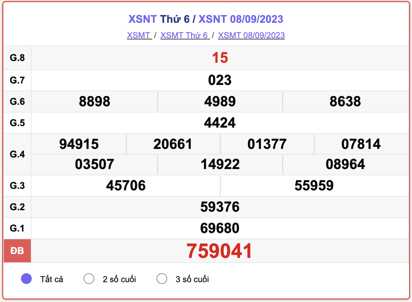 XSNT thứ 6, kết quả xổ số Ninh Thuận ngày 8/9/2023