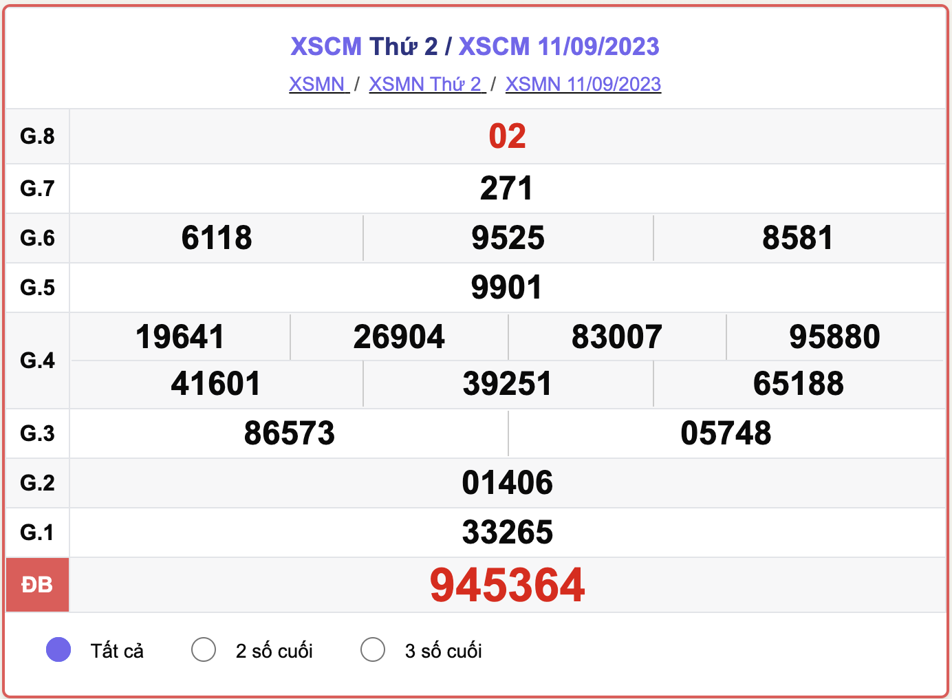 XSCM 11/9, kết quả xổ số Cà Mau hôm nay 11/9/2023