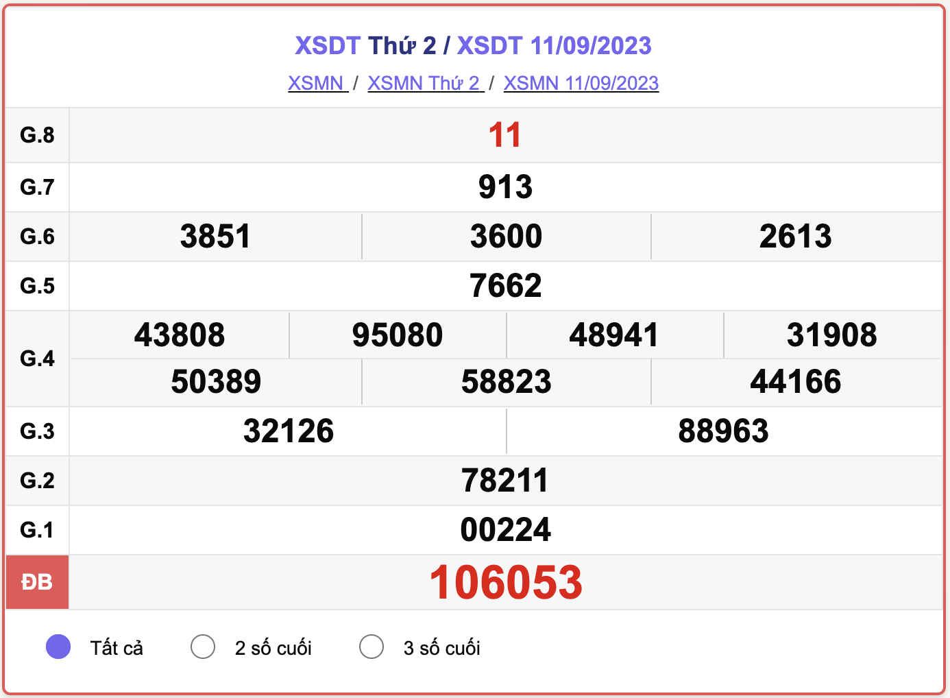 XSDT 11/9, kết quả xổ số Đồng Tháp ngày 11/9/2023