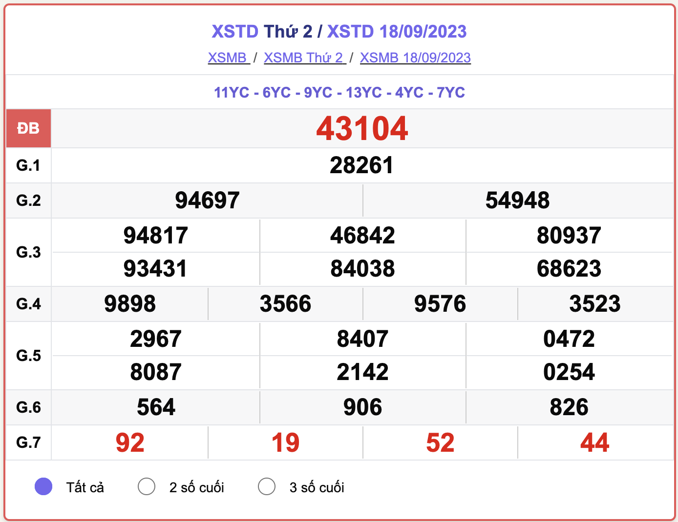 XSMB thứ 2, kết quả xổ số Hà Nội hôm nay 18/9/2023