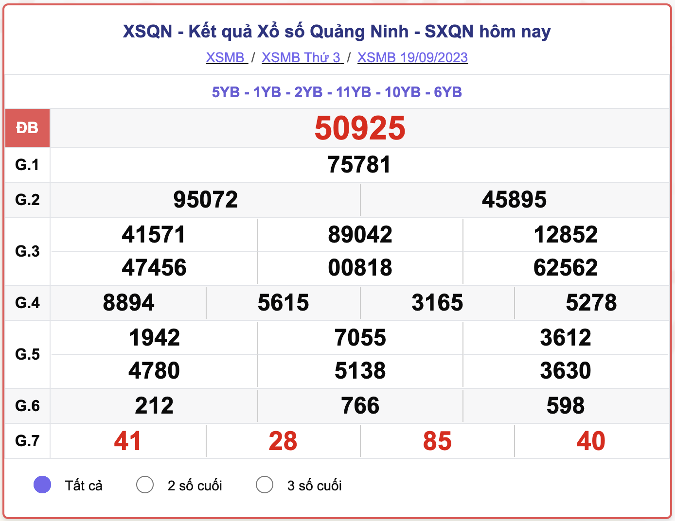 XSMB thứ 3, kết quả xổ số Quảng Ninh ngày 19/9/2023