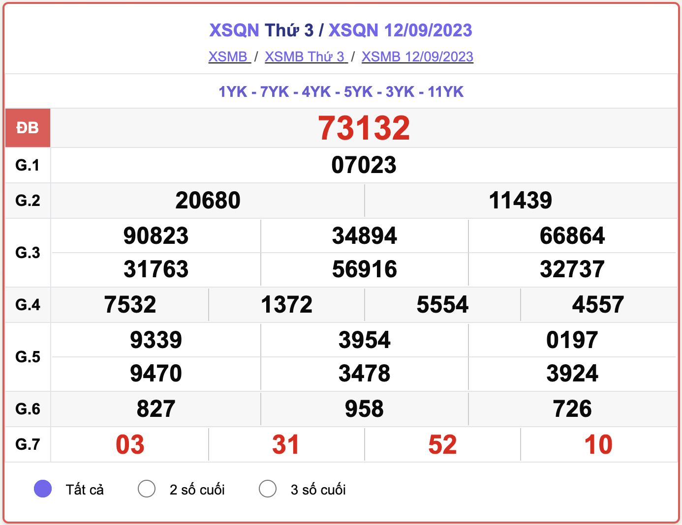 XSMB thứ 3, kết quả xổ số Quảng Ninh ngày 12/9/2023