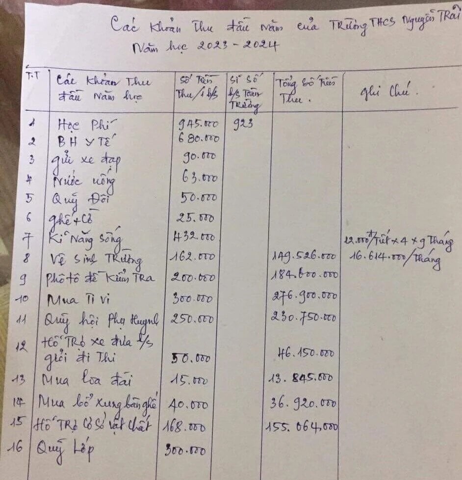 16 khoản thu đầu năm trường THCS Nguyễn Trãi gây xôn xao. (Ảnh: MXH)