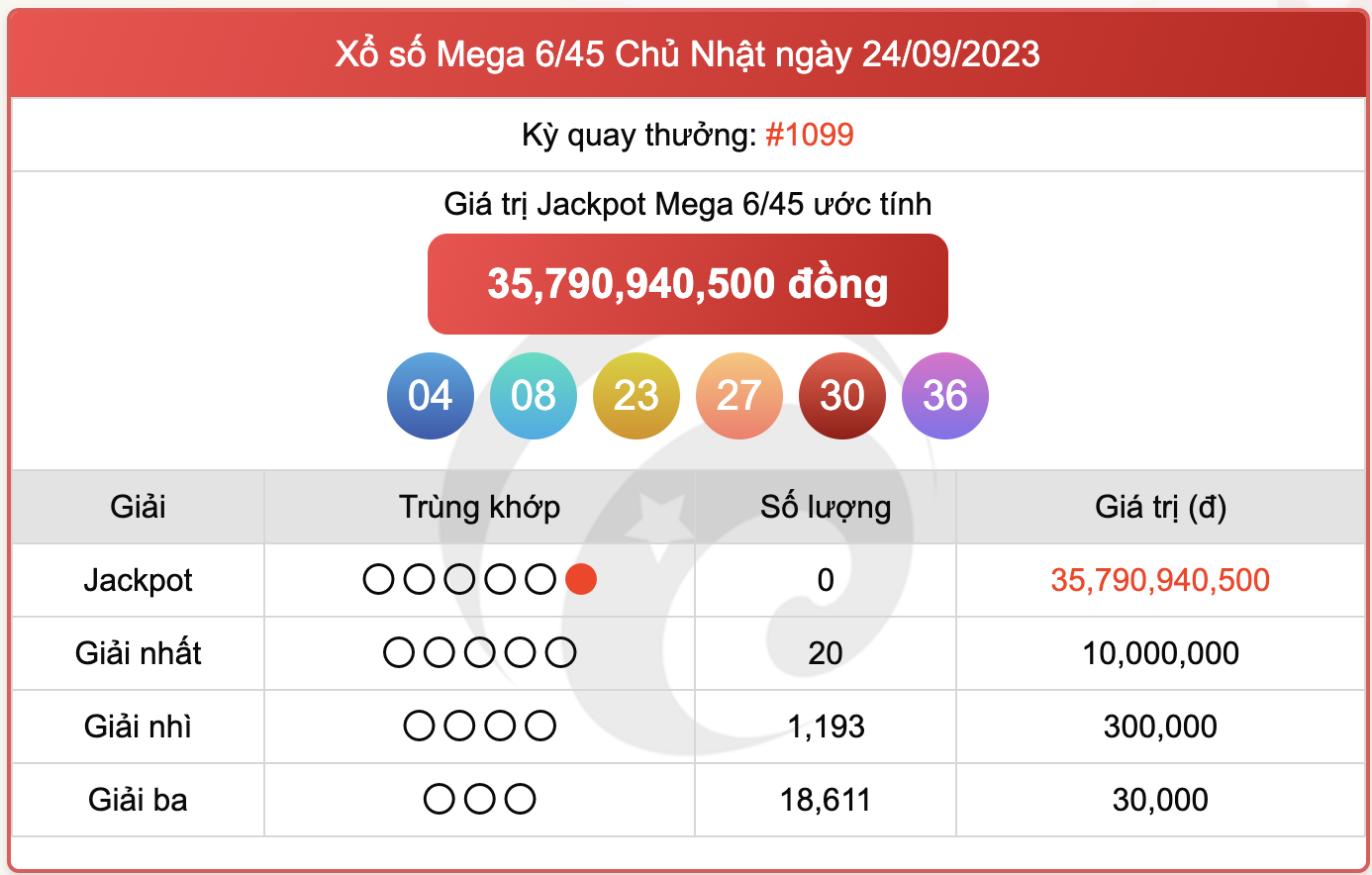 XS Mega 6/45, kết quả xổ số Vietlott hôm nay 24/9/2023
