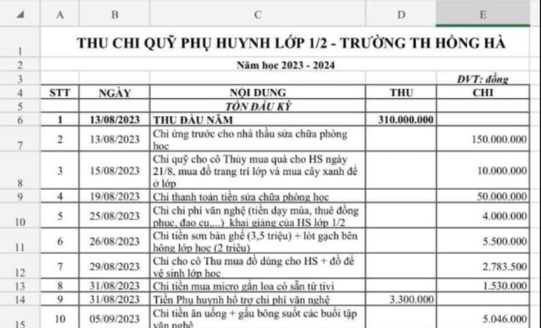 Những khoản thu - chi gây choáng tại Trường Tiểu học Hồng Hà, quận Bình Thạnh, TP.HCM. (Ảnh chụp màn hình)