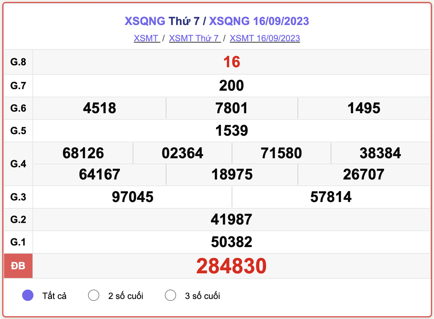 XSMT thứ 7, kết quả xổ số Quảng Ngãi hôm nay 16/9/2023