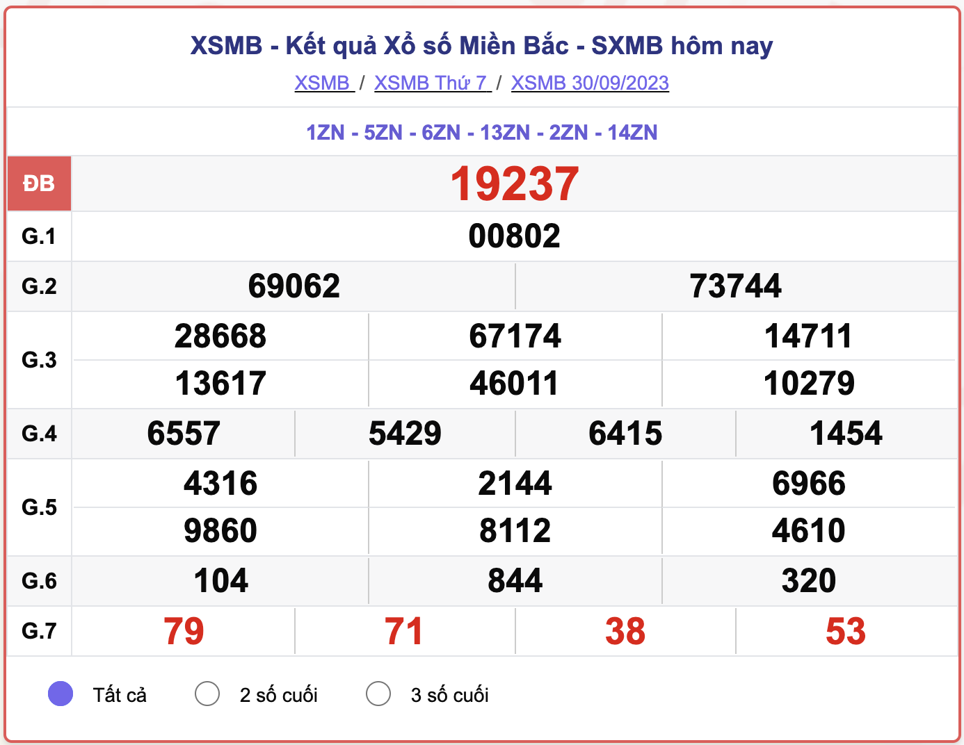 XSMB 30/9, kết quả xổ số miền Bắc hôm nay 30/9/2023